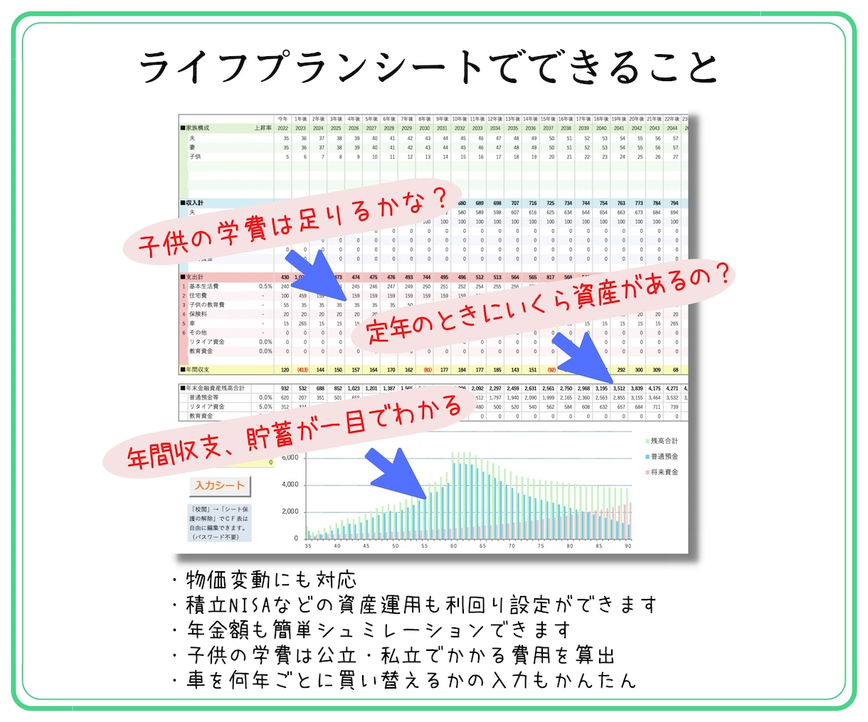 実績200件超★ライフプラン表作成します 自分でカンタンに修正、シュミレーションできるライフプラン表 イメージ7
