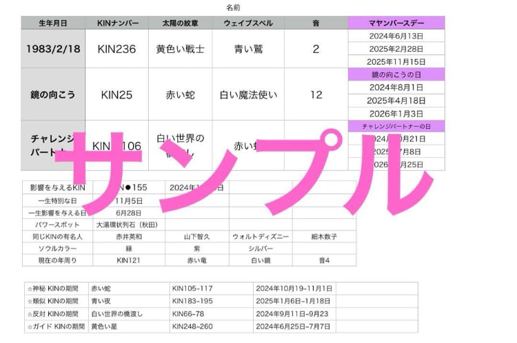 お試し版！あなたの転機となる日を教えます マヤ暦で直近の転機となる日を教えます。 イメージ2