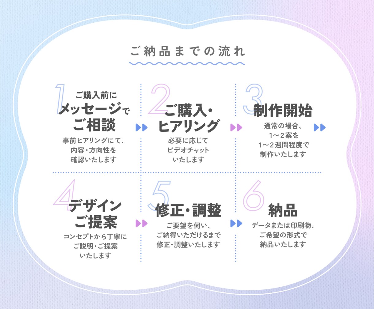 思わず欲しくなる＊洗練されたパッケージ作ります 丁寧に設計したデザインで、商品の魅力を伝えます イメージ8
