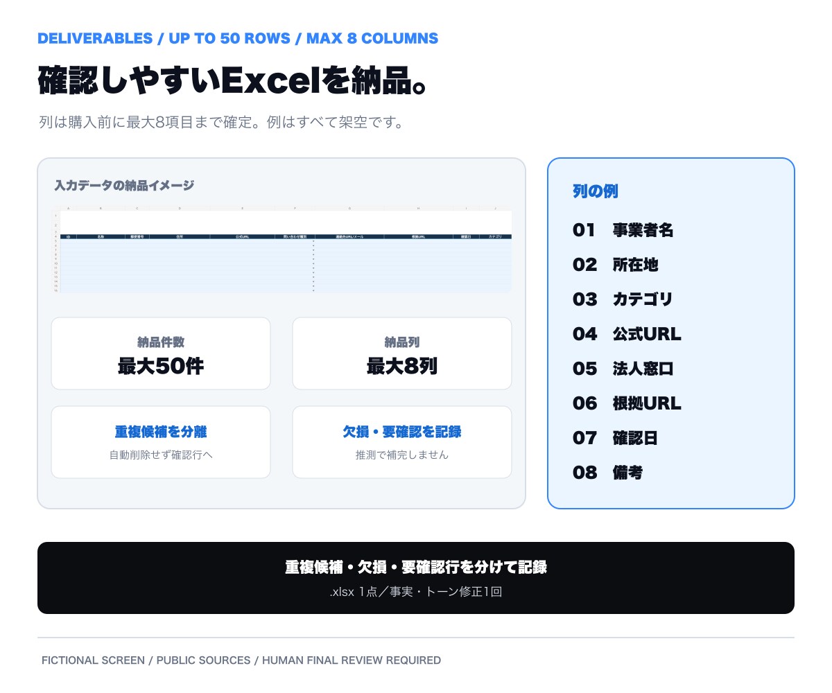 企業情報10件を公式サイトで照合し整理します 5千円から。50件は有料オプションで対応します イメージ3
