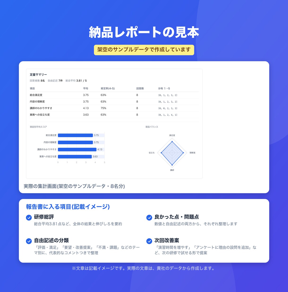 研修アンケートをAIで集計・分析します 新入社員〜管理職研修まで幅広く対応 イメージ3