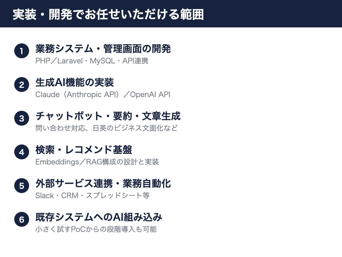 生成AI導入の相談・設計から実装まで対応します 簡単な相談から本格実装まで、現役エンジニアが一貫対応します イメージ3