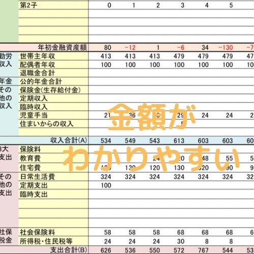 大人気! ライフプラン、マネープラン相談承ります 2週間待ちのライフプランニングをココナラで受けられます! イメージ3