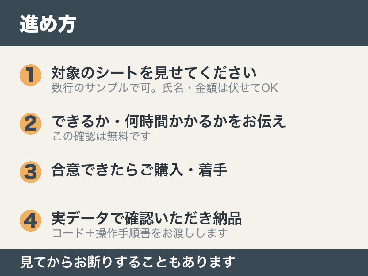 スプレッドシートの繰り返し作業を自動化します 手順書つきで納品。次回からご自身で回せます イメージ3