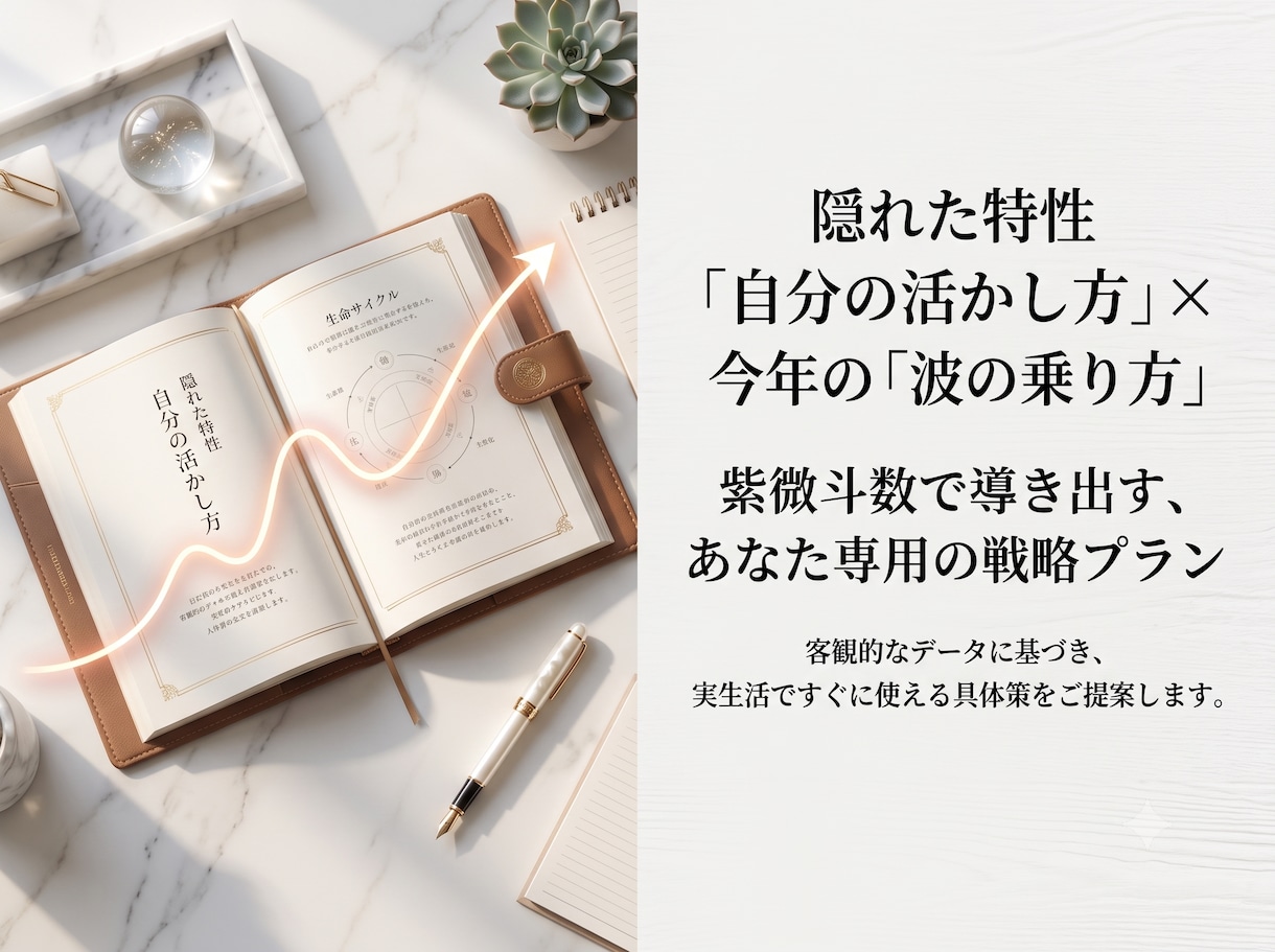 今年の運気バイオリズムと動くべき月を特定します 隠れた特性×バイオリズムを紐解き今年の運気を味方につける。 イメージ1