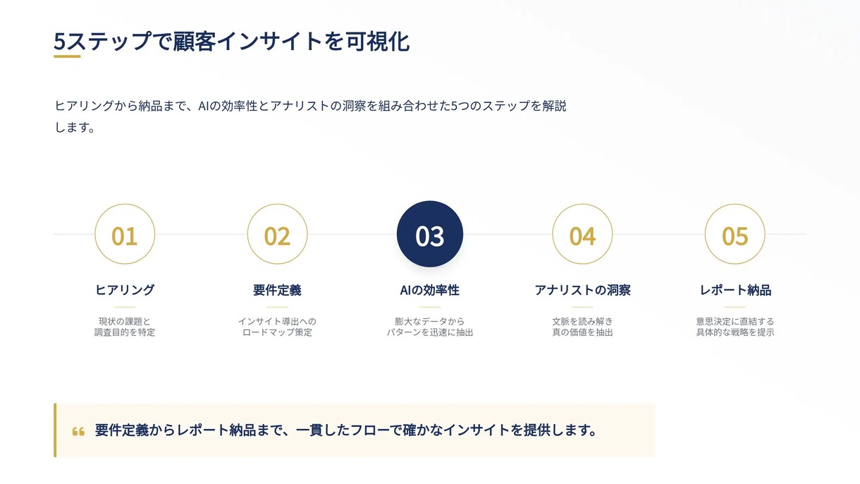 レビュー・SNSで顧客洞察抽出します 定量×定性で“買う理由”を見える化します イメージ6