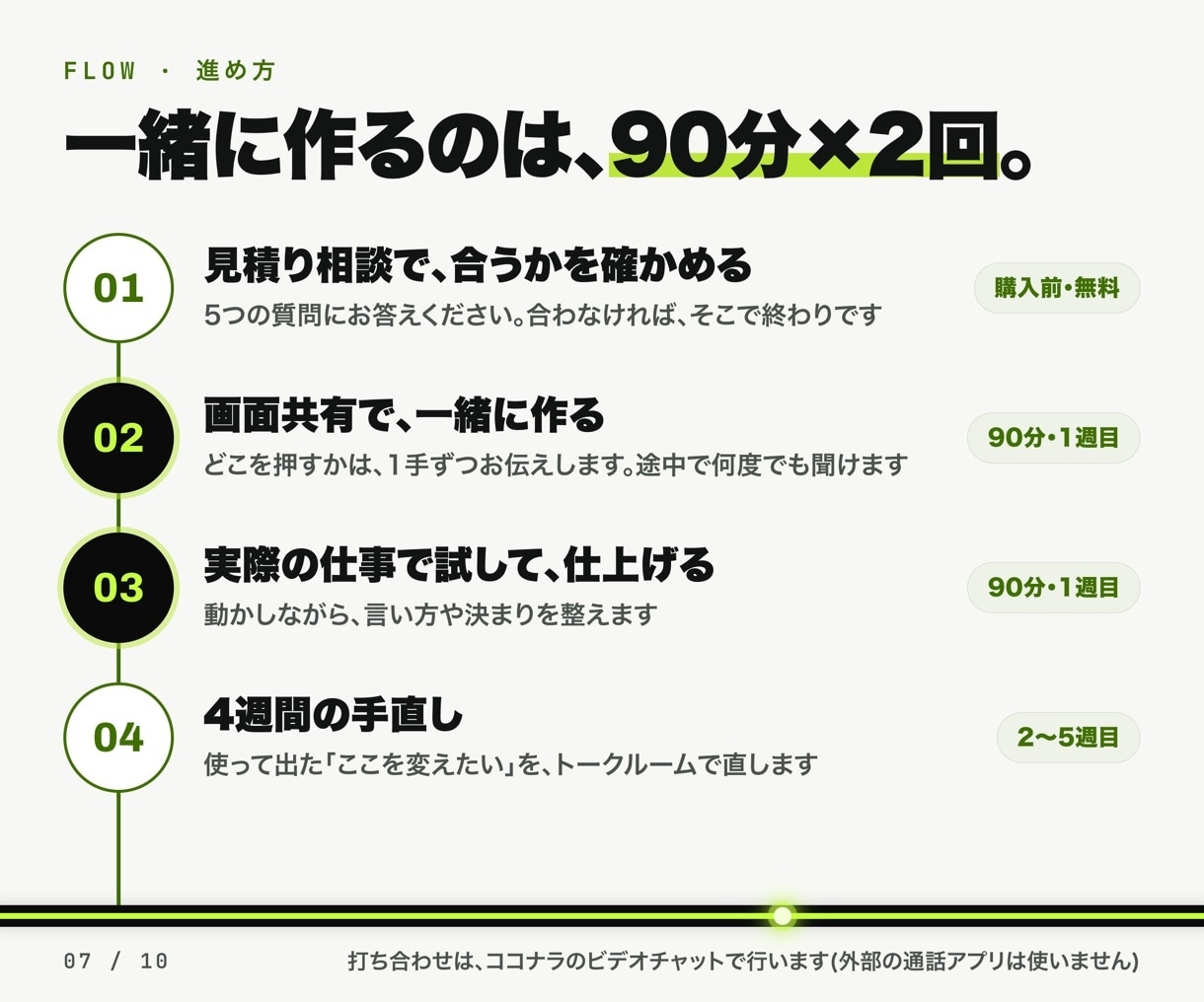 あなた専用のAI秘書＋AI組織を作ります やりたいことはAI秘書へ。係に分けて報告が上がります イメージ7