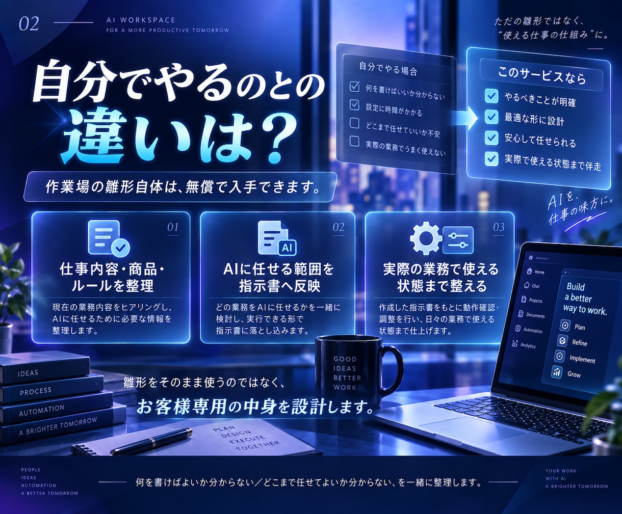 あなた専用のAI業務環境を構築します 業務整理から初回運用まで伴走サポート イメージ2