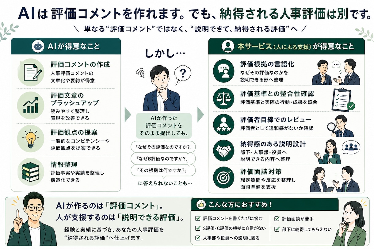 現場管理職のための部下の人事評価を支援します 人事視点ではなく現場管理職として評価してきた視点で支援します イメージ2
