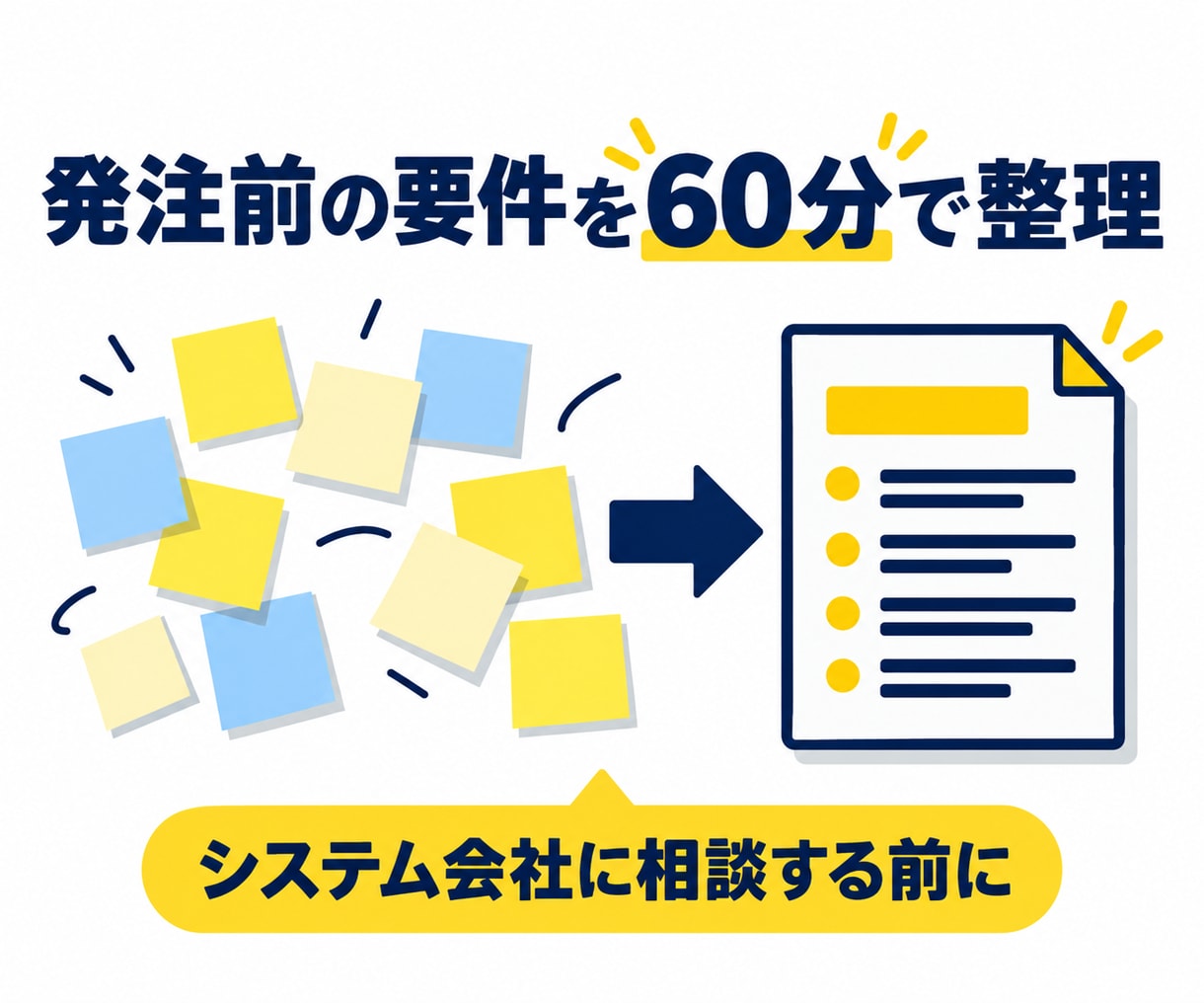 発注前の要件を60分で整理し1枚にまとめます 目的・必要な機能・予算・優先順位を整理シートで納品 イメージ1