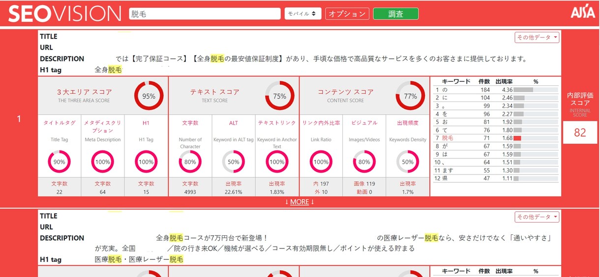 内部対策の問題点をお伝えいたします 内部対策が分からない方におすすめです！ イメージ2