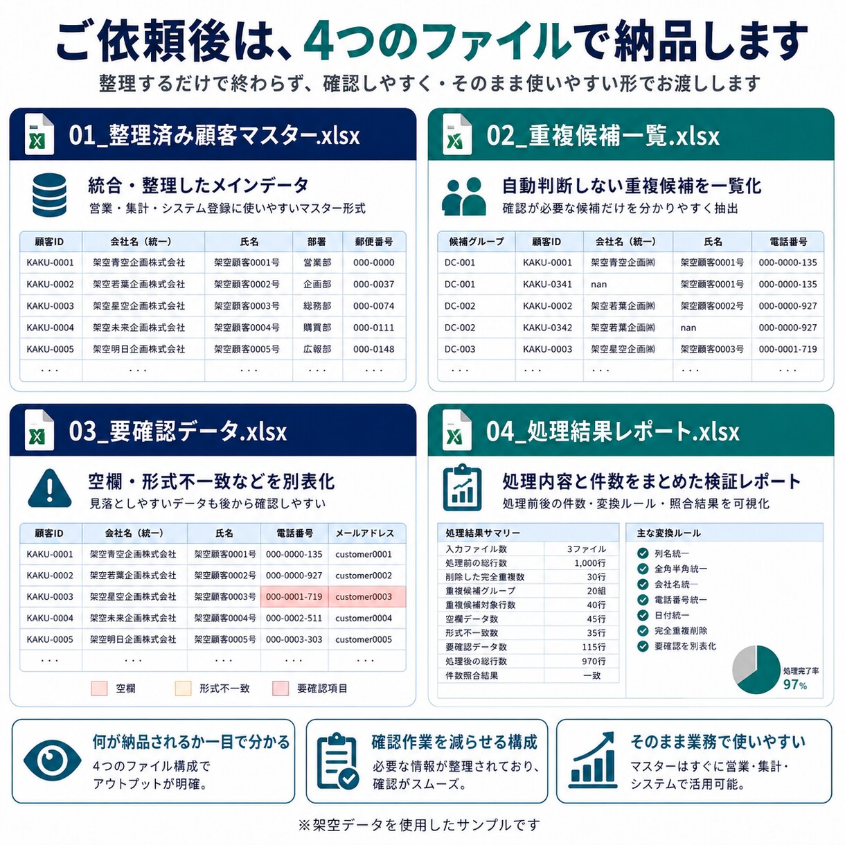 Excel・CSVの統合・整理を代行します 重複・表記ゆれ・空欄を整理し使えるデータへ イメージ3