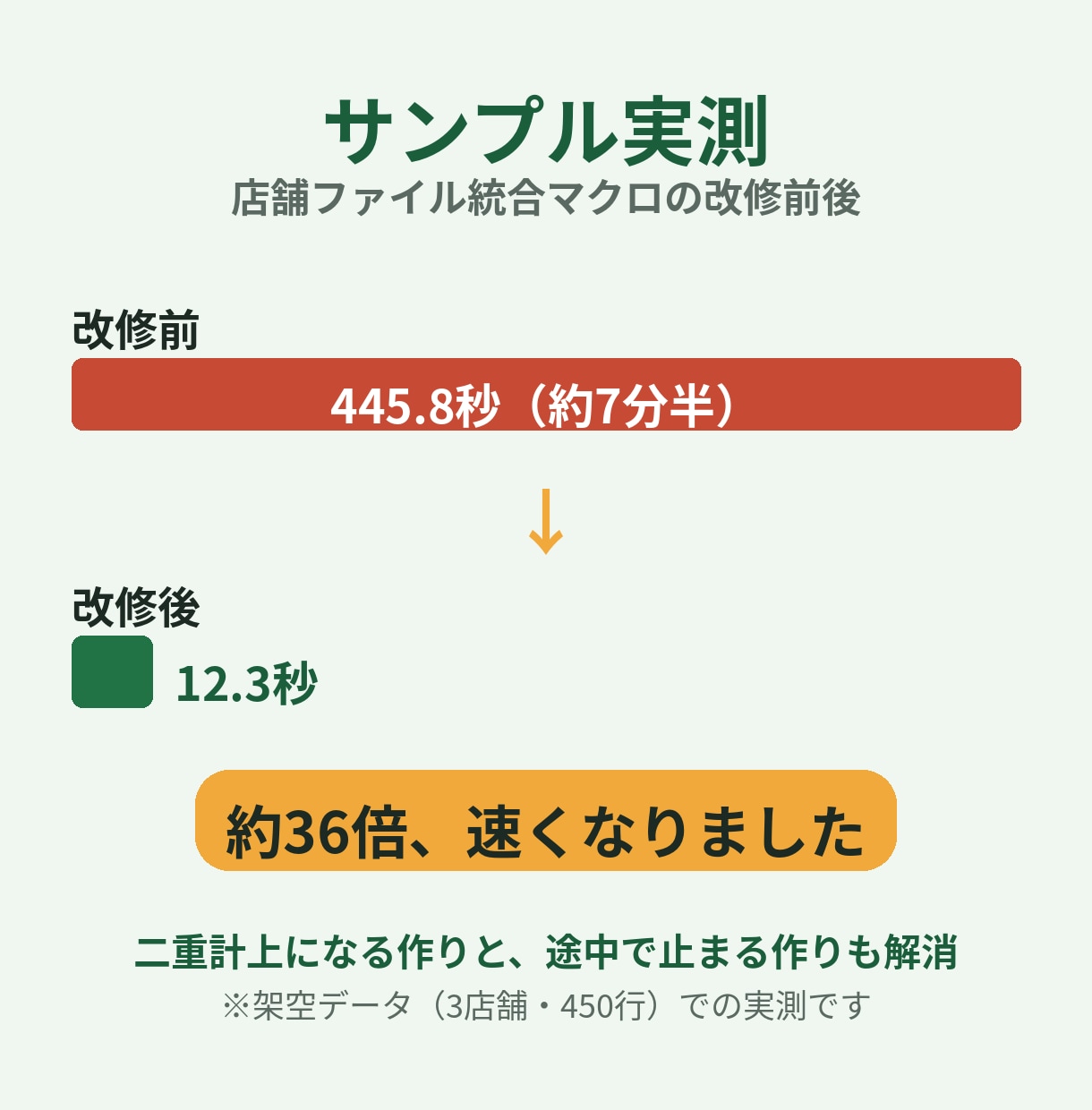 作成者不在のマクロを診断・改修します 手順書つきで「次に引き継げる形」にしてお返しします イメージ2