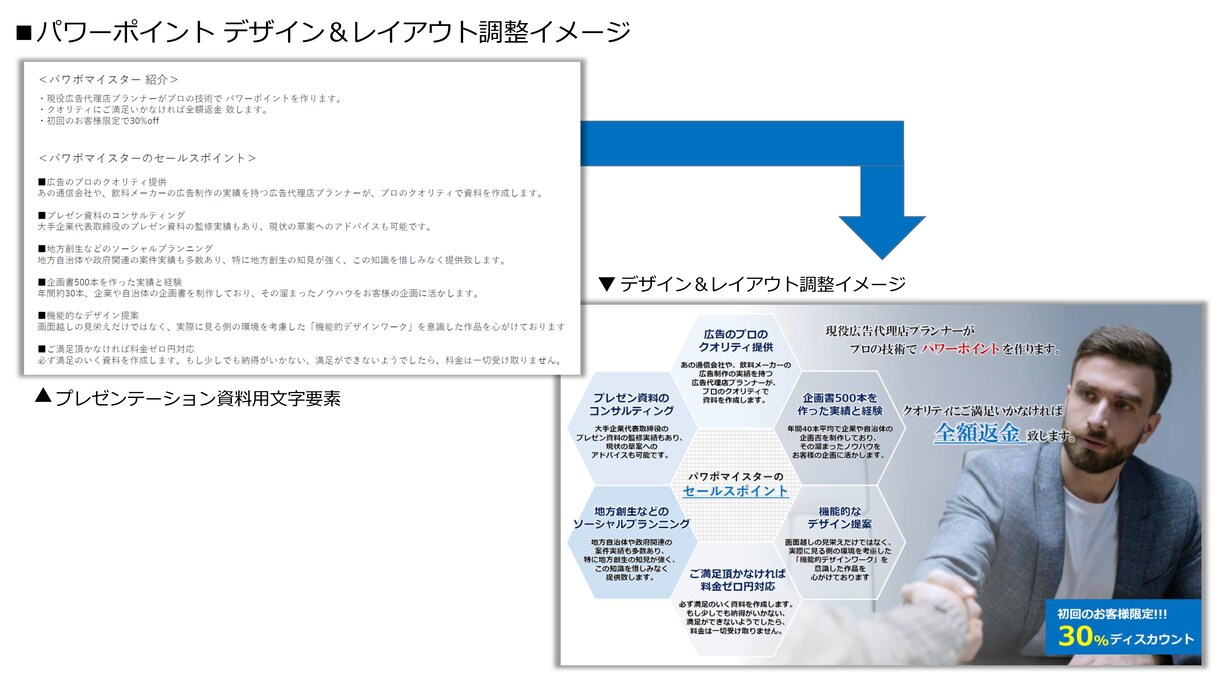 機能的デザインに特化したパワーポイント作ります プロのプライドがありますので満足されない場合、お代は不要です イメージ3
