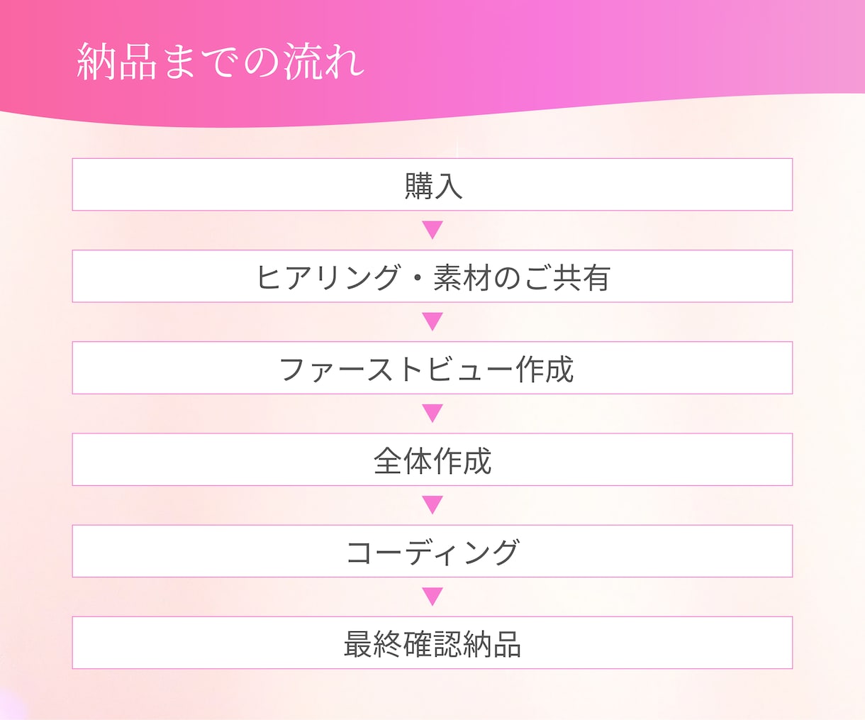 STUDIOで！女性に響く世界観でLP作成します 優しくて親しみやすいデザインで、女性の心を動かします。 イメージ7