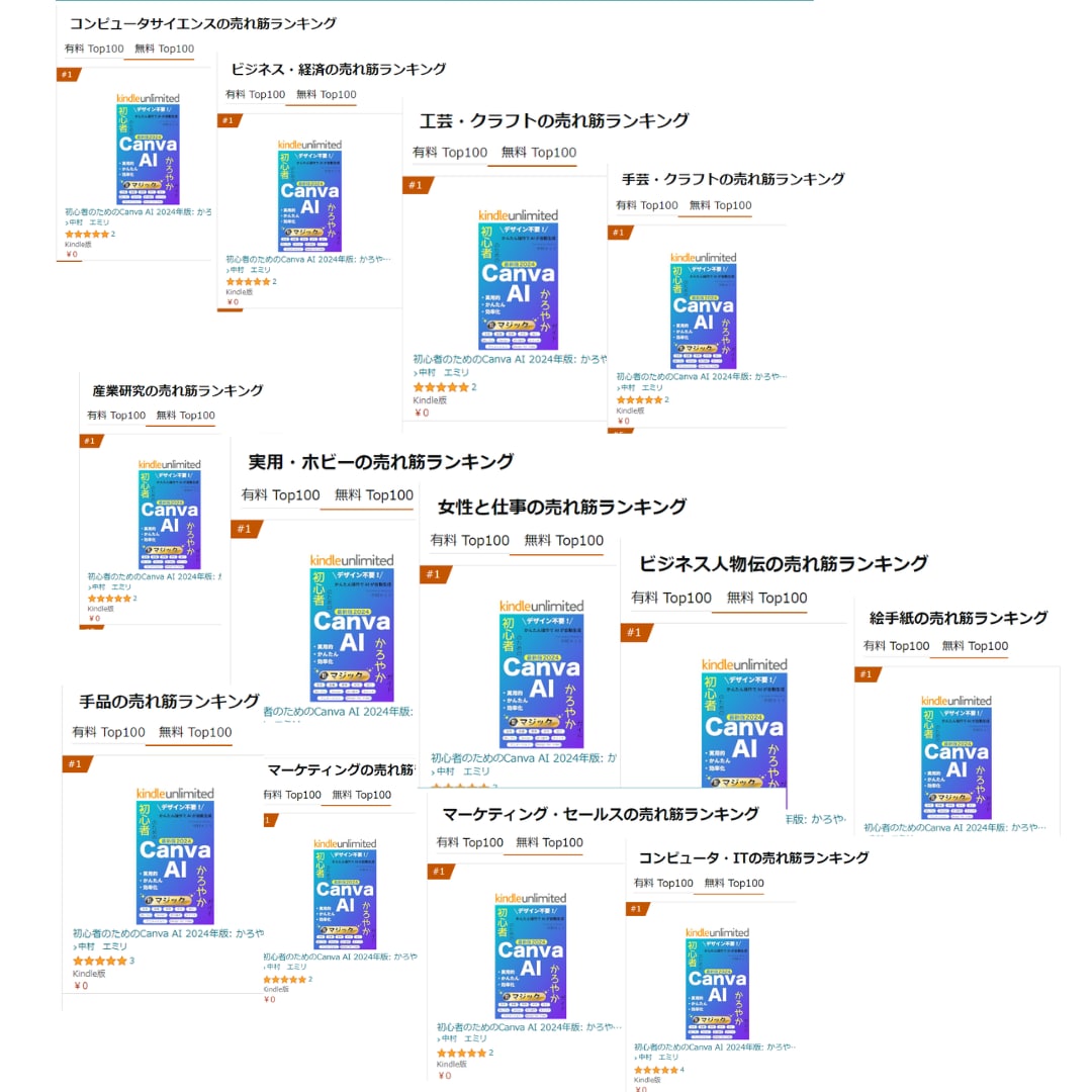 36冠著者直伝！出版の悩みを30分で解決します 100冊超の支援実績。初心者もKindle出版へ導きます イメージ7