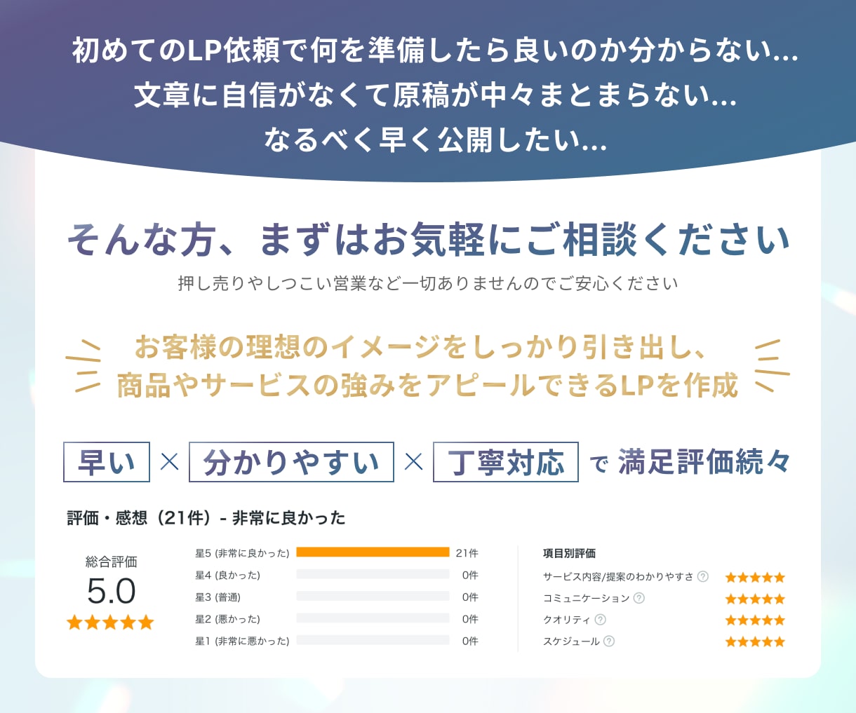 スマホ特化の高品質LPをリーズナブルに制作します 原稿がなくてもOK！丸投げでも追加料金なしで最短2週間納品 イメージ2