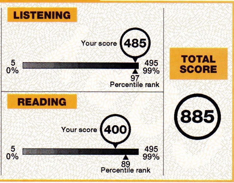 英検・TOEIC対策！英語学習をサポートします TOEIC200点ＵＰ！英単語/リーディング/ライティング イメージ2