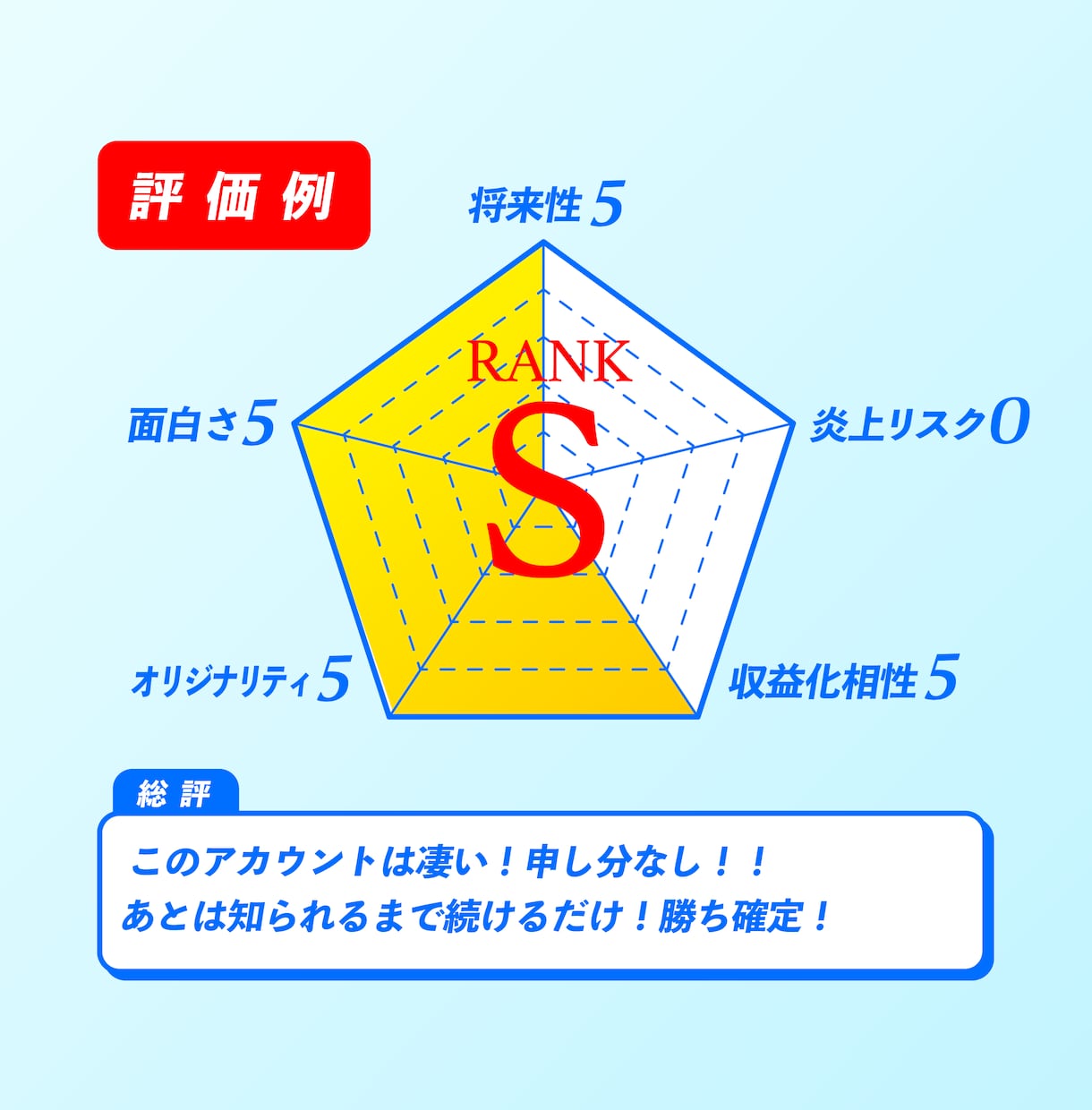 イラストレーターがSNSアカウント面白さ診断します 総フォロワー10万人のギャグ作家がアカウントを即時アドバイス イメージ6