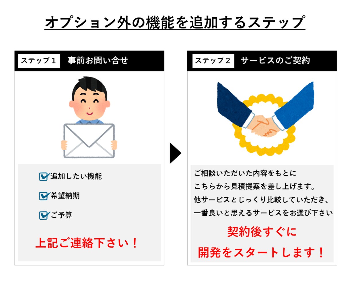 スクレイピングでセラーリサーチツールを作ります 〈即納品！〉販売個数、売上、利益の予測値を取得できます！ イメージ7
