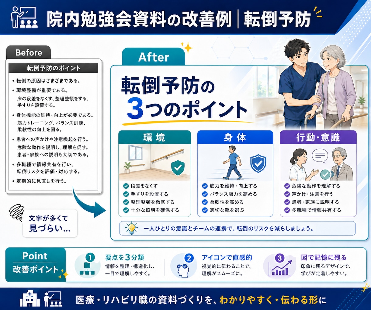 医療職の文字だらけパワーポイントを見やすく整えます 医療用語の説明不要。資料の最終仕上げをします‼︎ イメージ2