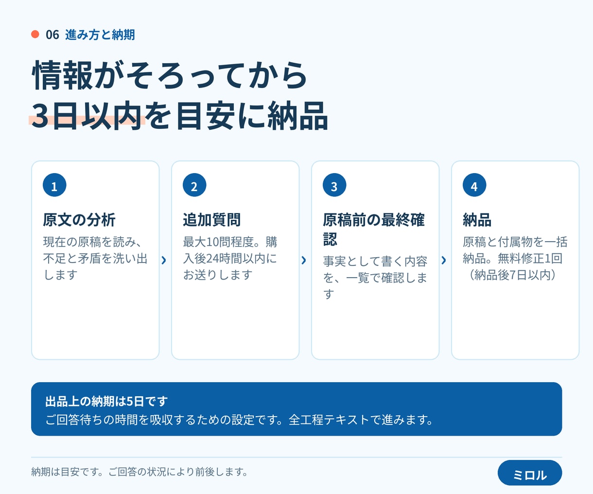 求人票を書き直します｜法令表示チェックつきます 応募が来ない求人票を、文章で書き直して完成形でお渡しします イメージ6