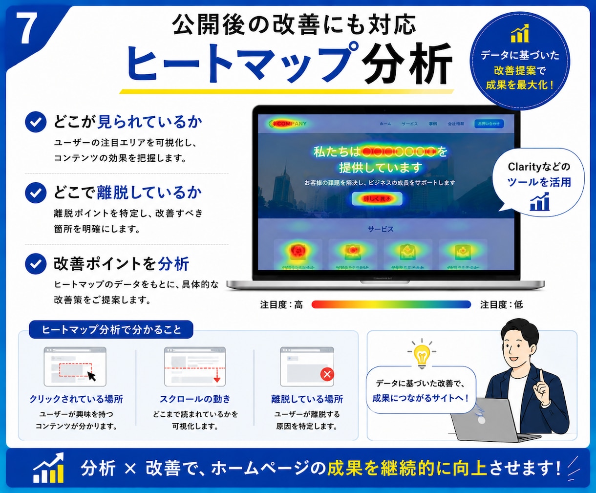 集客につながるホームページ制作します 更新しやすく安心のホームページを制作します。 イメージ7