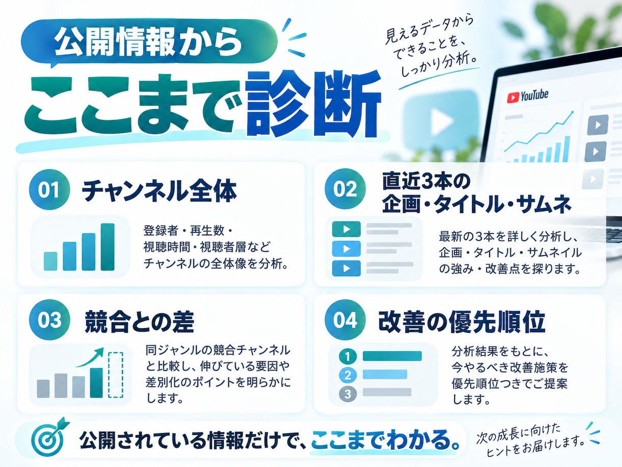 登録者30万人の経験からYouTubeを診断します 累計1.3億回超の実運営経験で改善点を具体化 イメージ4