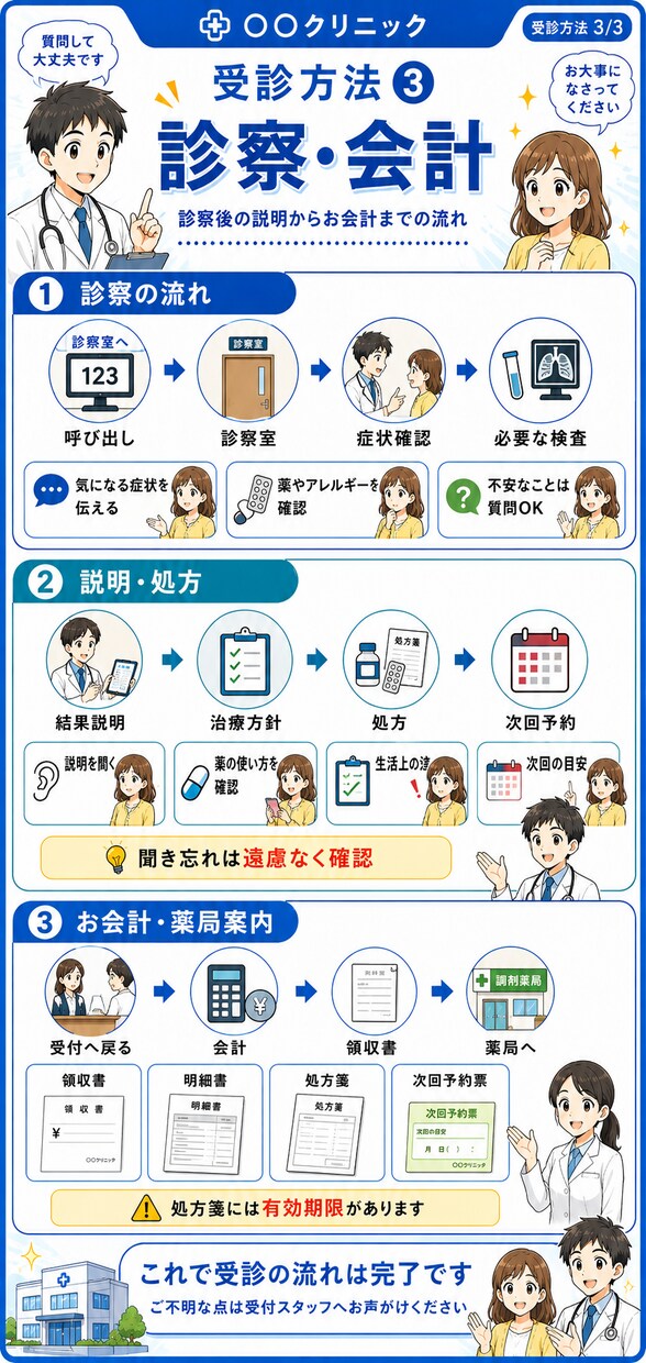 文章手順を見やすい説明インフォグラフィックにします 長い文章や分かりにくい説明を、見て理解しやすく整理します。 イメージ3