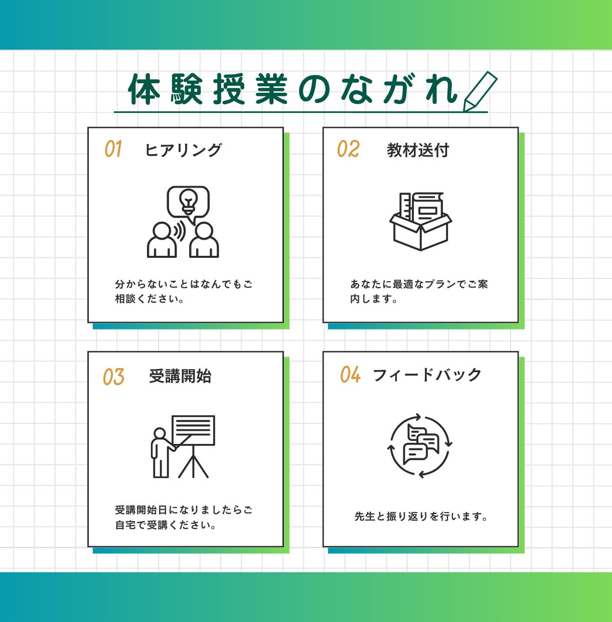 体験授業　現役塾講師が算数の苦手を得意にします 20年以上の実績！分かる・楽しい授業で成績が伸びる！ イメージ4