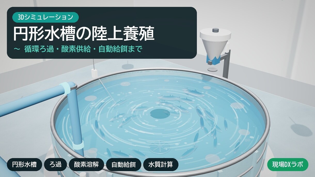 工場・農業の設備や工程を3D動画で見える化します 設備導入・営業説明に｜動画＋動く3Dモデルを納品 イメージ7