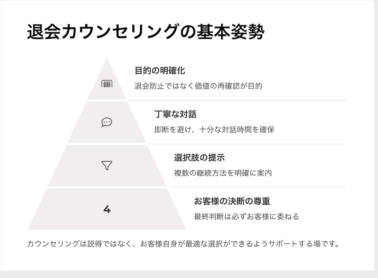 プレゼン資料・研修資料作成します 作成は任せて他の業務に時間使いませんか？ イメージ3