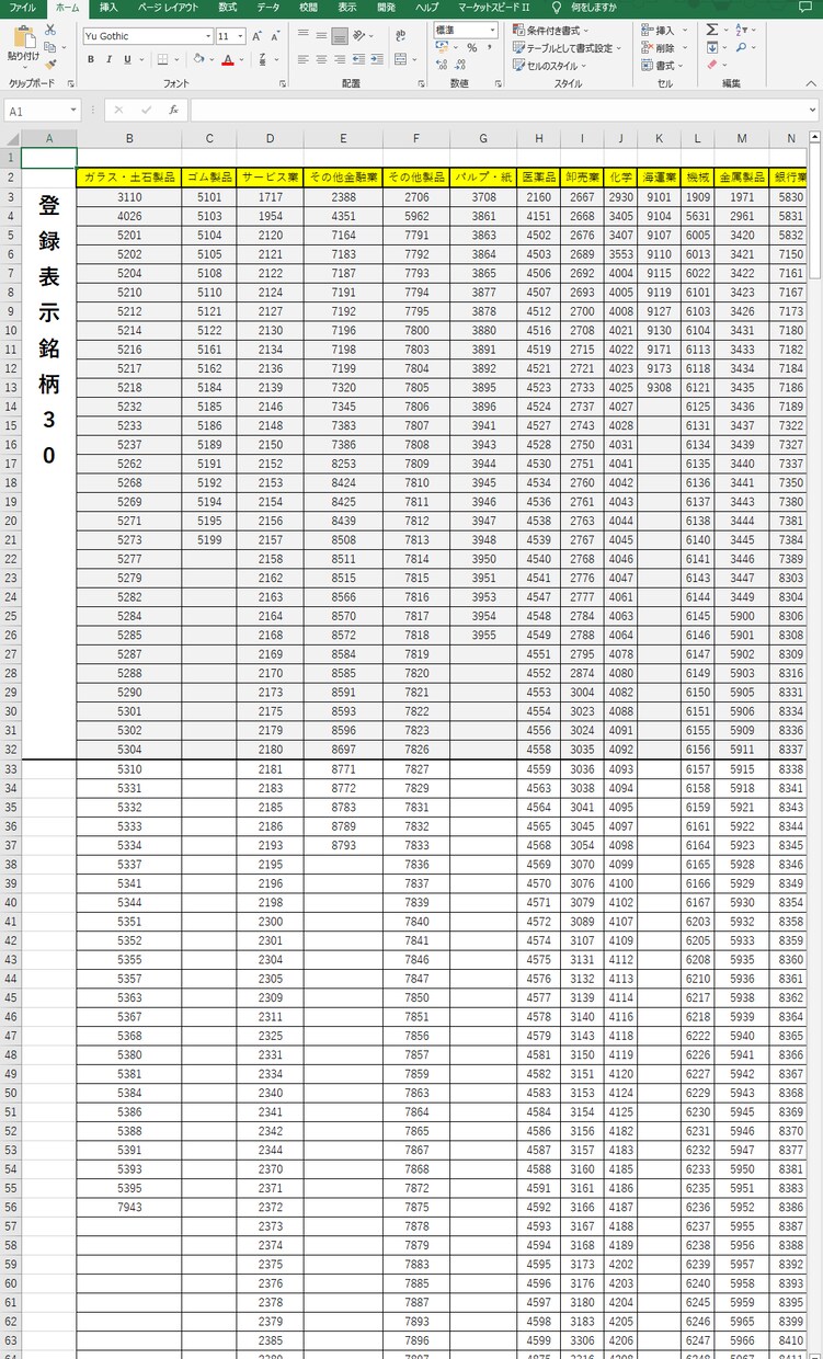 業種別 直近騰落率のデータシートを提供します 視覚的にわかりやすい情報が手に入ります イメージ2