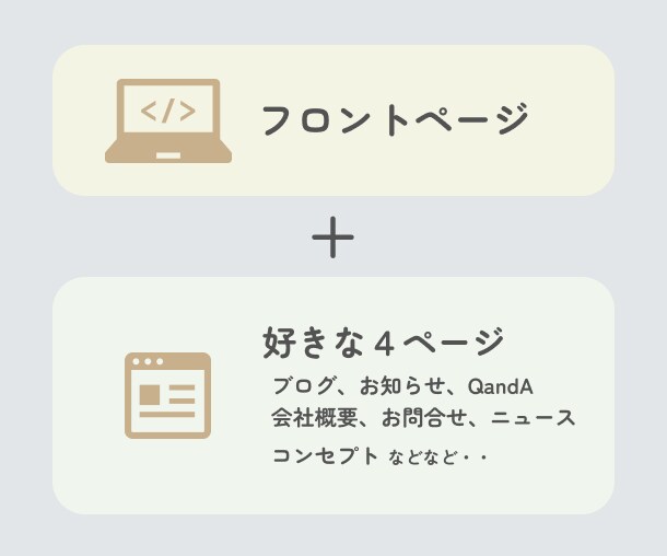Wordpress 企業向けホームページ制作します 更新しやすいかっこいい、素敵なサイトを作ります。 イメージ7