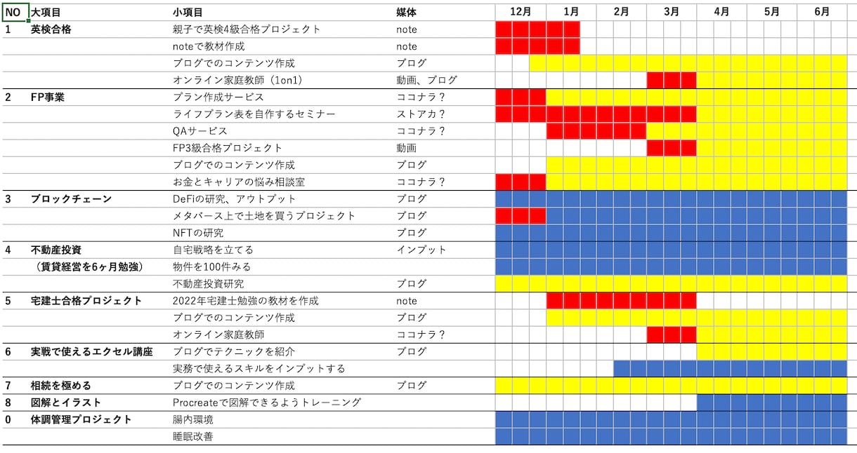 FP完全独学のための自分に合った勉強法を教えます 一橋大卒の1級FPが戦略的な勉強方法を一緒に考えます。 イメージ2