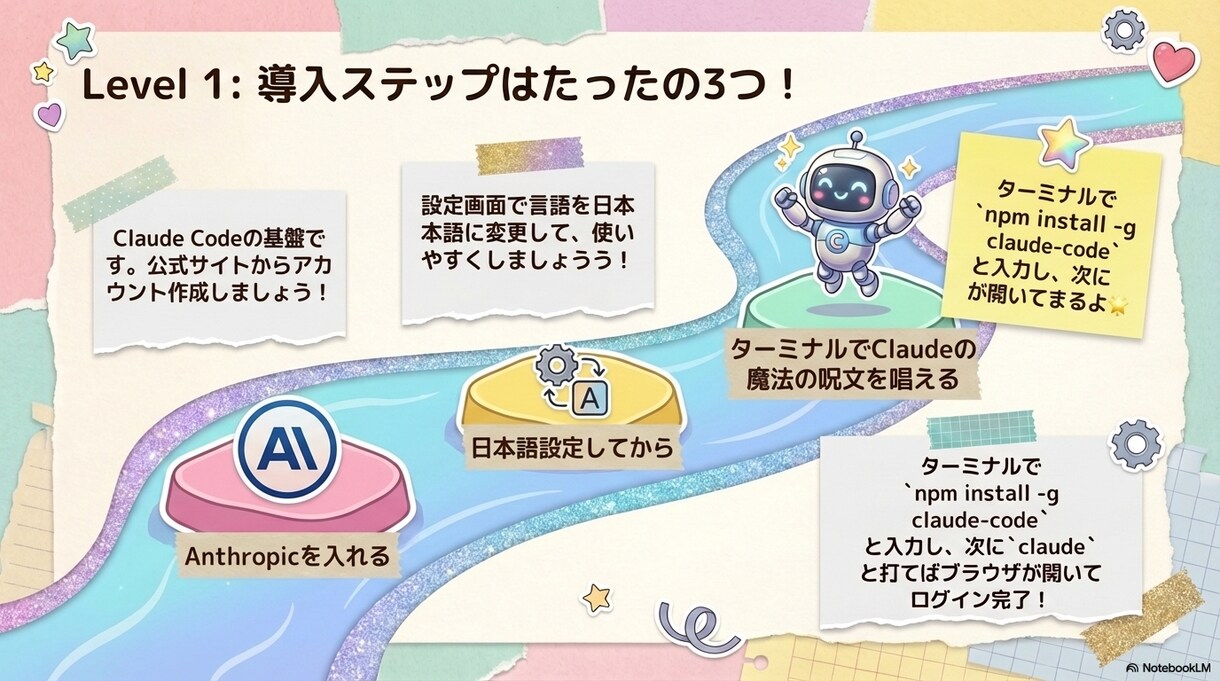 初心者向け【Claude Code】導入を教えます 60分ビデオチャット伴走サポート　Windows限定 イメージ6