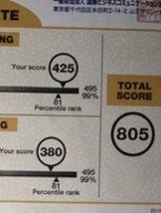 独学半年間でTOEIC800点超えた勉強法教えます 勉強時間がない／モチベーションが続かない人にオススメです。 イメージ2