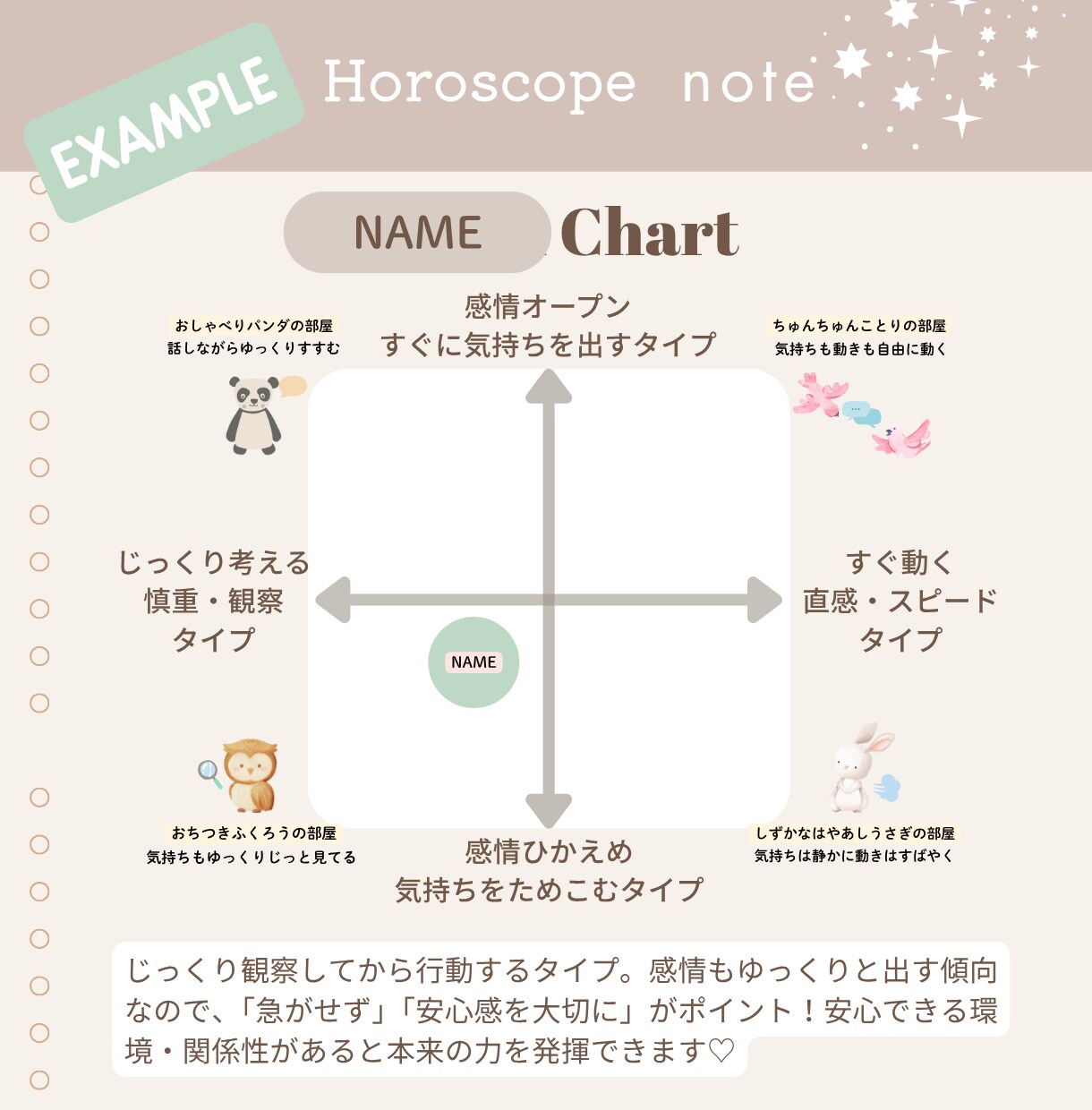イヤイヤ期前に知りたかったわが子の個性を分析します 0〜3才時期の個性をやさしく言語化・子どもの才能を見つける イメージ10