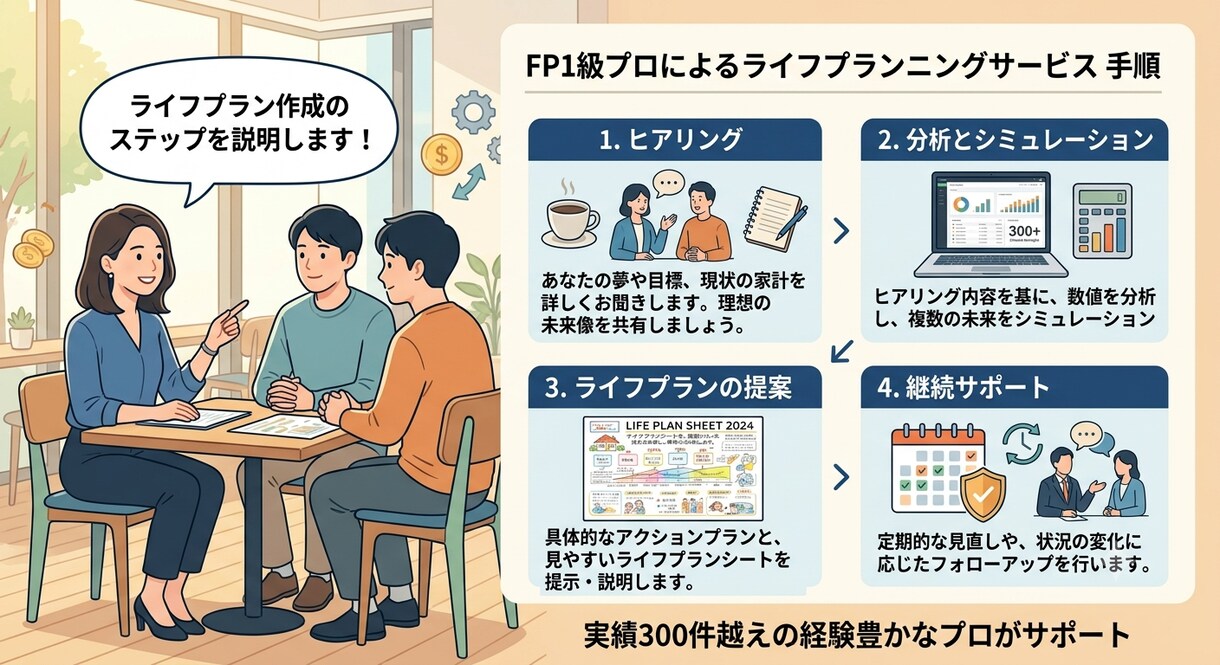 相談歴15年のFPがライフプランシートを作成します 一人一人の将来の見える化のサポートします! イメージ1