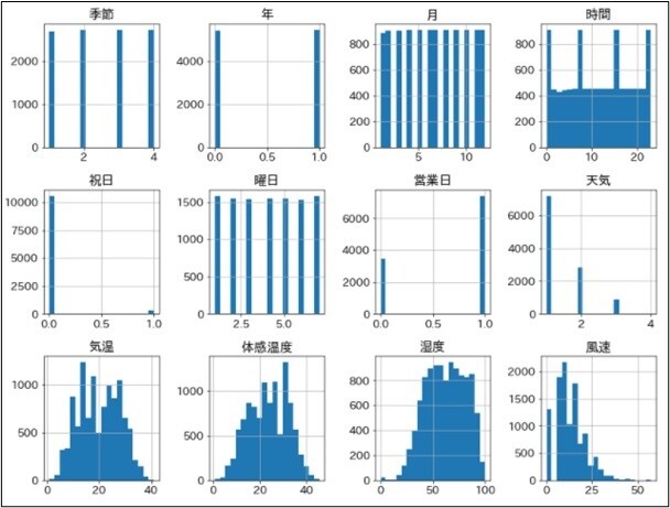 AI機械学習を利用したデータ分析をサクッと行います データ分析の『時間がない』方へ最短のアプローチを提供します！ イメージ5