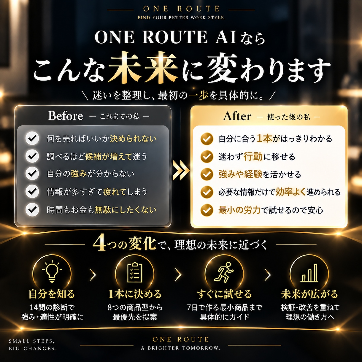自分に合う副業を1本に絞るAI診断ツールを渡します 副業迷子を卒業｜14問で最初にやる副業とやらない副業が見える イメージ3