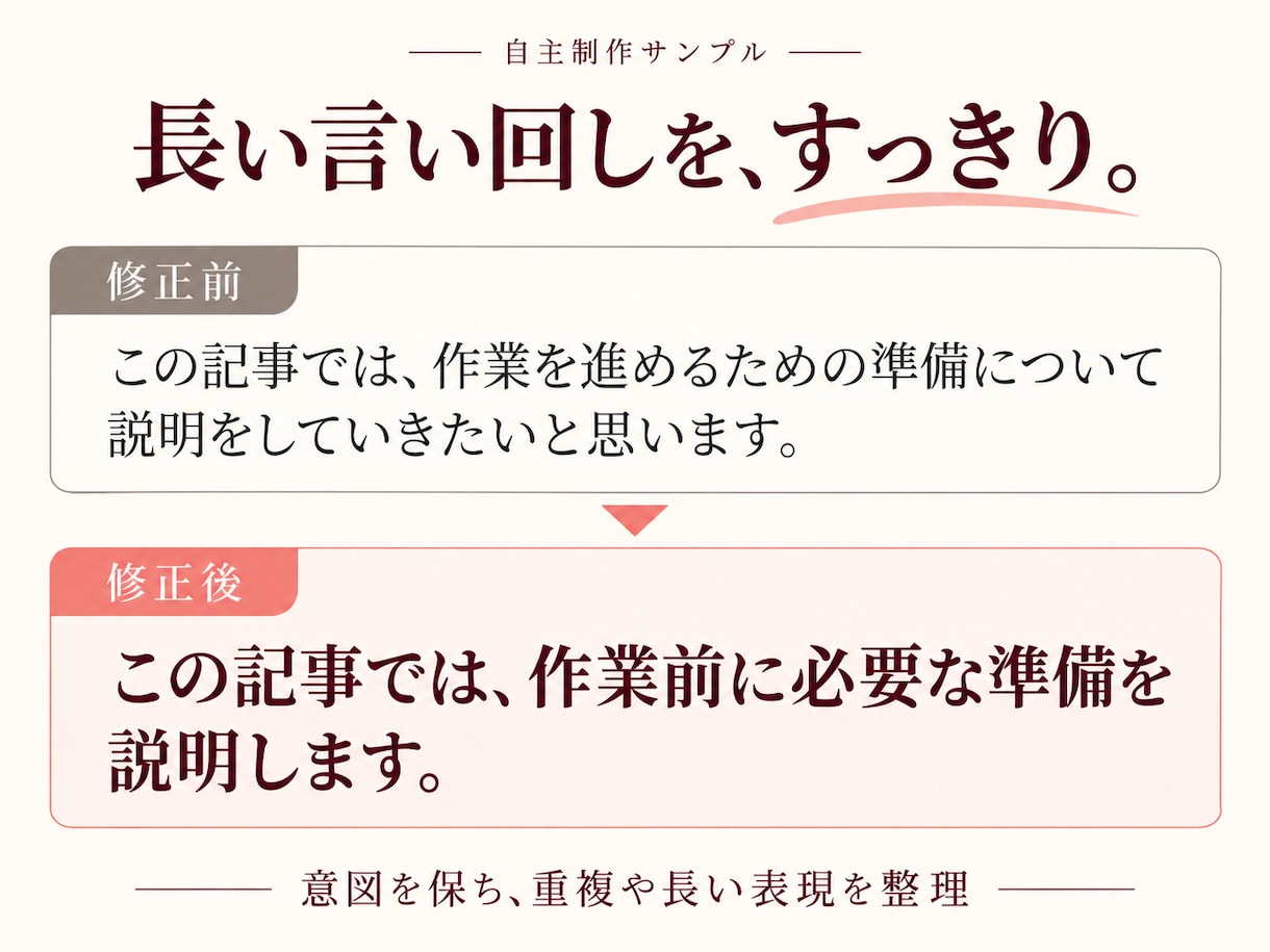 ブログやAI文章を読みやすくリライトします 原稿2,000字まで｜重複・語尾・長い表現を整理 イメージ2