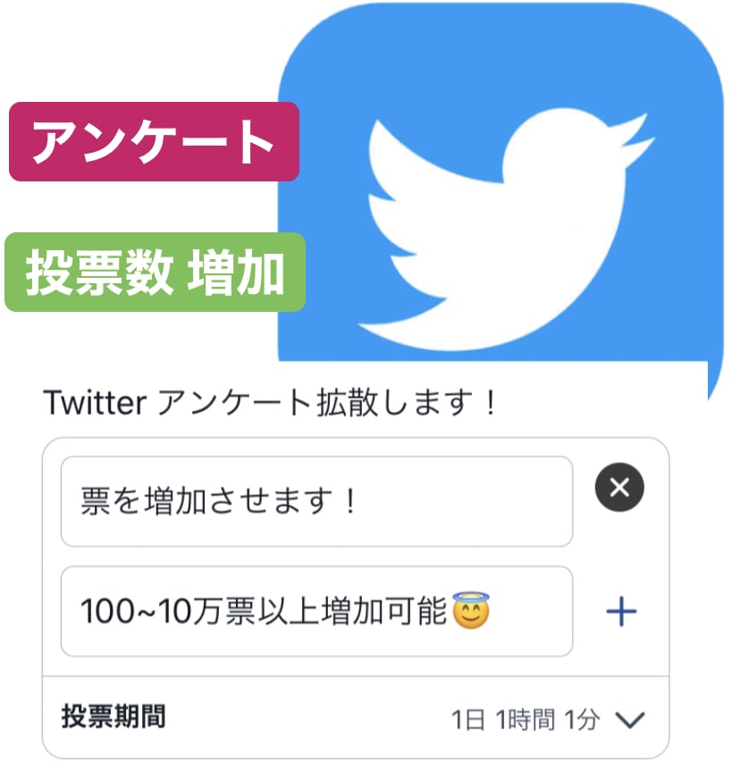 Twitter アンケートを拡散して投票数上げます Twitterの投稿を拡散して投票数を100増加致します。 イメージ1