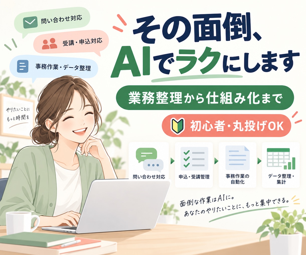 オンライン業務をAIで整理・自動化します 問い合わせ・転記・集計を使える仕組みに整えます イメージ1