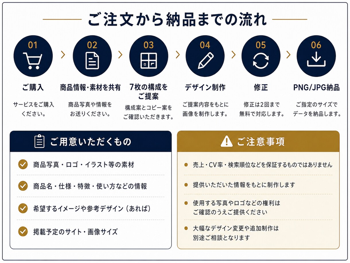 EC商品画像7枚を構成・コピー込みで制作します 商品の強み整理・コピー・構成・デザイン丸ごと対応しています イメージ4