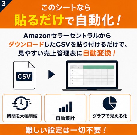 Amazon注文CSV貼るだけ売上管理自動化します Amazon注文CSVを貼るだけ。管理・集計を自動化。 イメージ3