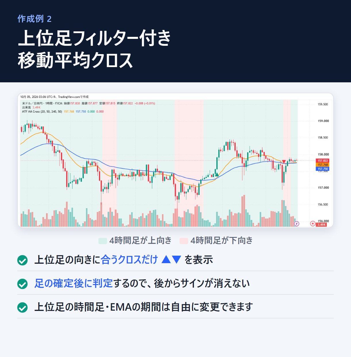TradingViewインジケーター作成します 料金表で事前に金額が分かる｜サインもアラートも対応 イメージ3