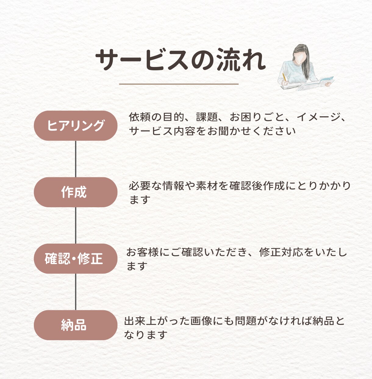 想いを形に！丁寧に寄り添うロゴデザイン作ります 想いや理念をロゴに丁寧に反映させます。 イメージ2