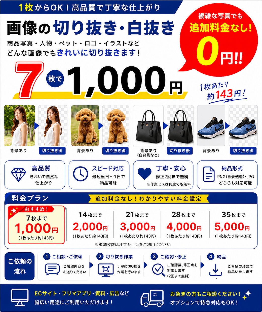 1枚140円～画像の切り抜き・背景透過を行います 1枚からOK！自然で美しく仕上げます！ イメージ1