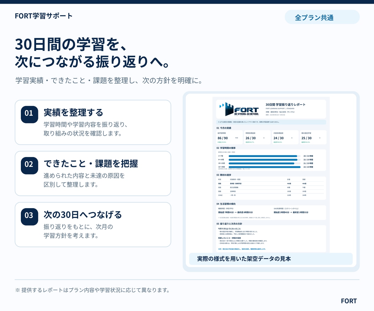 個別学習計画を作成し30日間の勉強を管理しますます 計画作成から毎日の管理・週間修正までサポート イメージ5